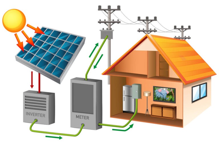 Solar energy with house and solar cell